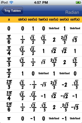 Trig Tables screenshot 2