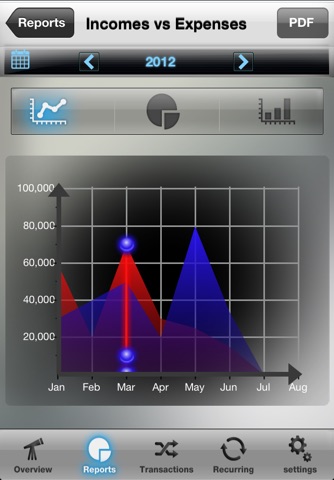 Budget Balance Lite screenshot 3