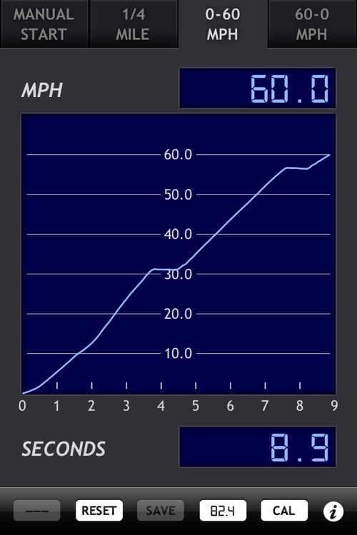 gMeter