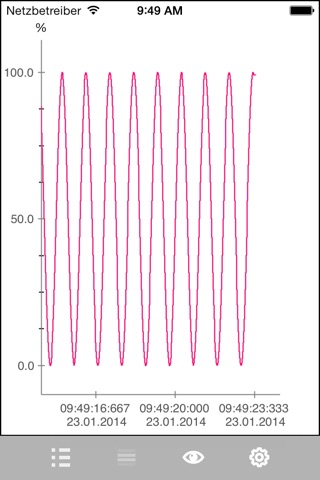 Delphin Trend-Diagramm screenshot 3