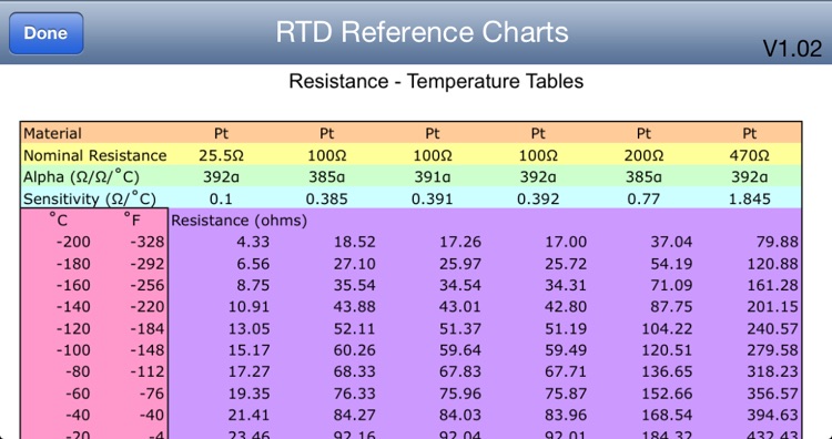 RTD Reference screenshot-3