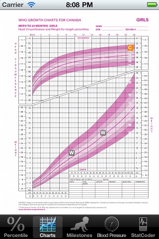 STAT GrowthCharts WHO