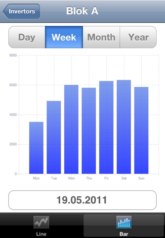 GreenSCADA screenshot 4