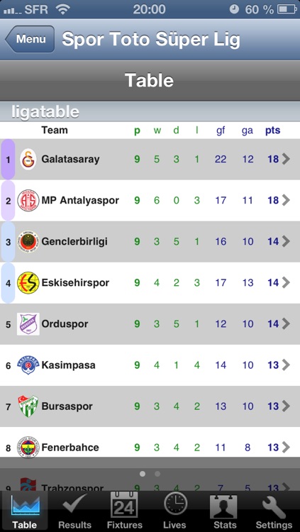 Football Super Lig 1 Lig Turkey By Citylib Research Hk Limited