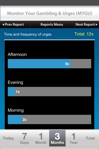 Monitor Your Gambling & Urges screenshot 4