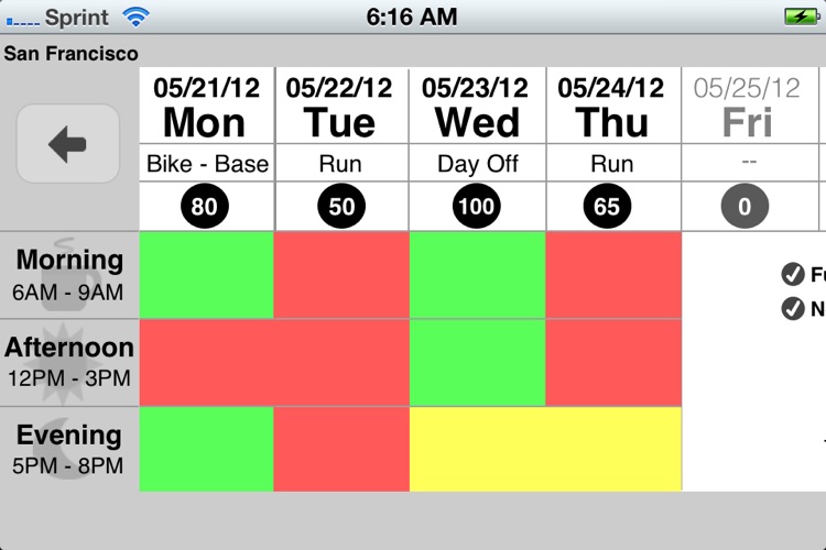 Active Forecast Lite