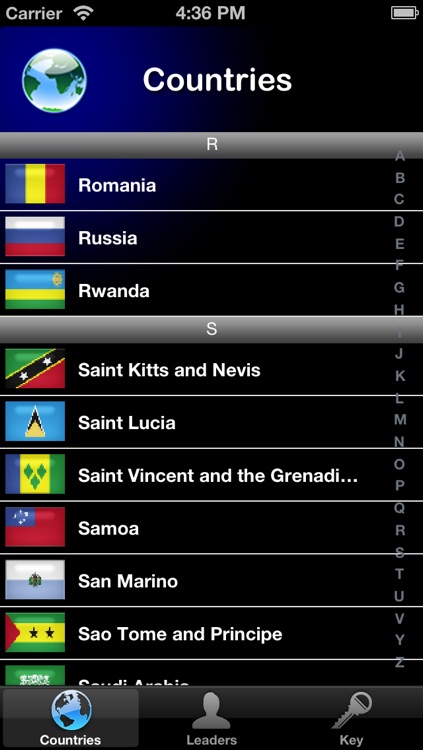 Current World Leaders