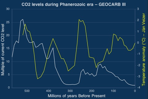 Our Climate screenshot 4