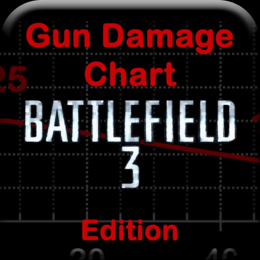 Gun Damage Chart - Battlefield 3 Edition iOS App