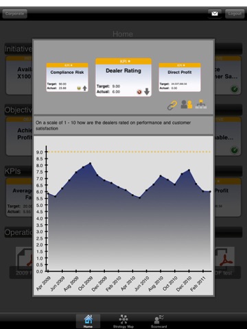 SAP Strategy Management screenshot 2