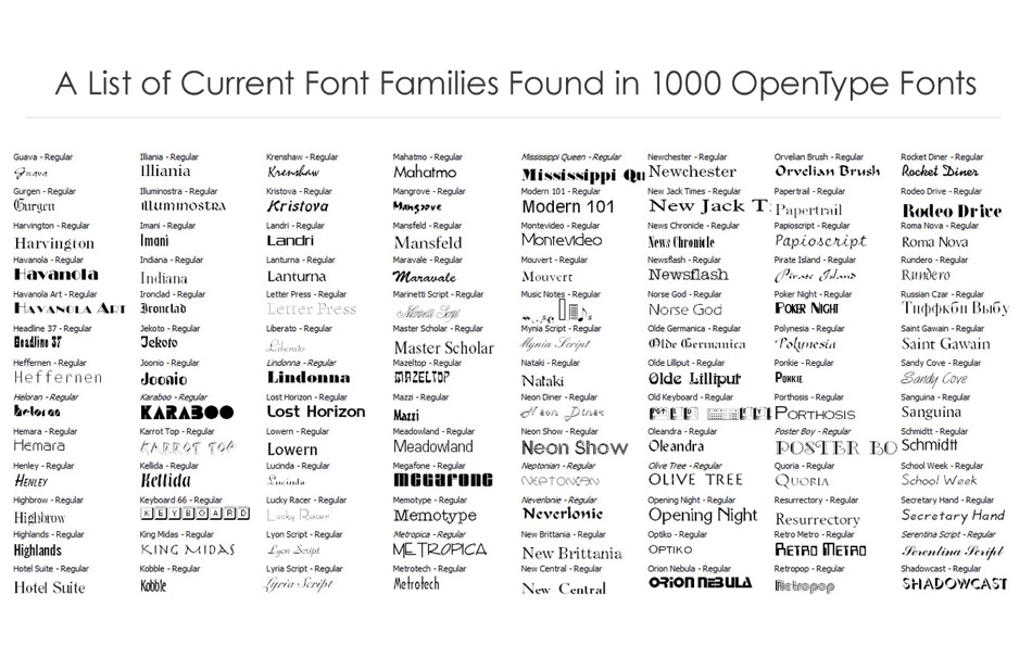 Названия шрифтов. Font list шрифт. Шрифты и их названия. Имена всех шрифтов. Шрифты для кап файл