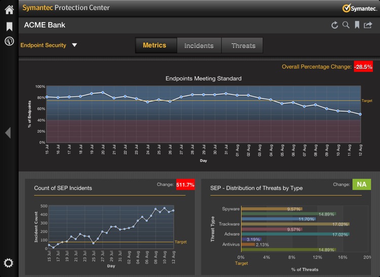 Symantec Protection Center Mobile