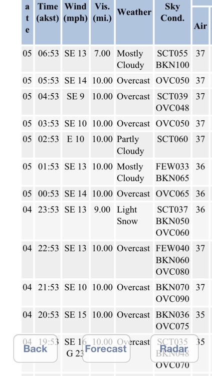 AKAvCAMsLt- Alaska Aviation Web CAMs Light for FAA Weather WebCams