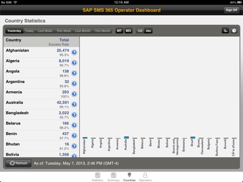 SAP SMS 365 Operator Dashboard screenshot 4
