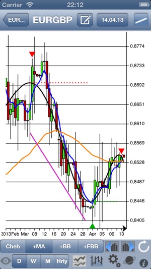 ChebyshevTrendPro - FOREX ed.(圖2)-速報App