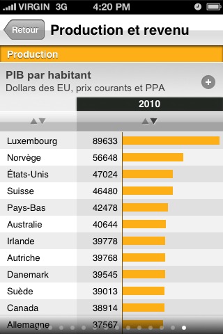 OECD Factbook 2011 screenshot 4