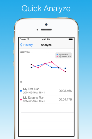 Stopwatch - A professional and accurate stopwatch with milliseconds precision screenshot 2