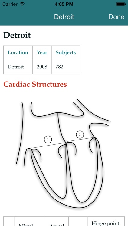 Cardio Z screenshot-4
