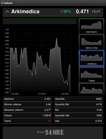 Finanza e Mercati screenshot 4