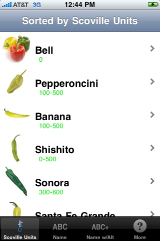 Scoville
