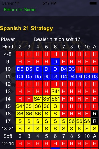 Spanish 21 HD screenshot 3