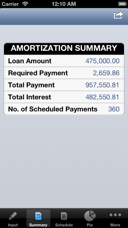 Amortization