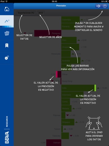 BBVA Research  Economic  Analysis screenshot 2