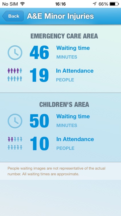 Hull NHS Hospitals