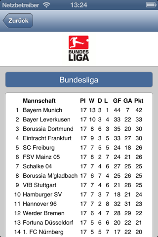 Schalke 04 screenshot 4