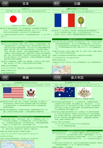 世界國旗通(World Flag) PRO screenshot 3