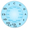 Easy Circle Of Fifths