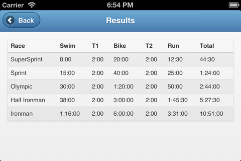 Triathlon Race Calculator screenshot 4