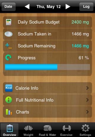 Sodium One ~ Sodium Counter