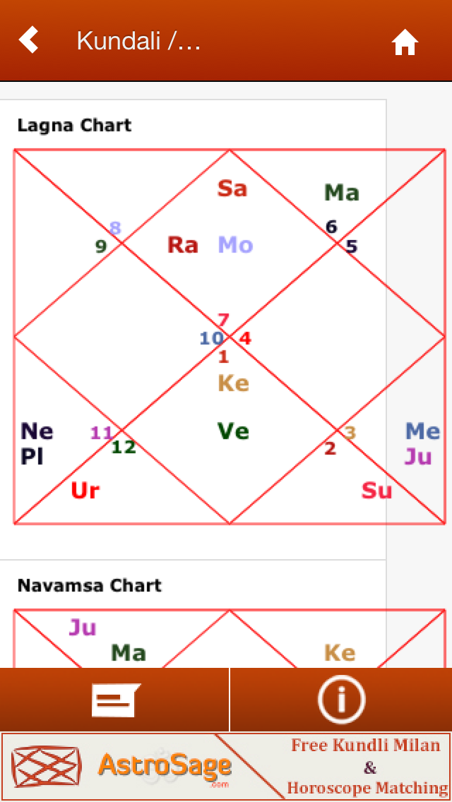 Free Vedic Chart By Astrosage Com