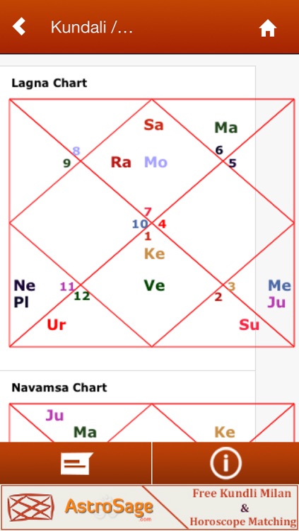 Kundali Predictions