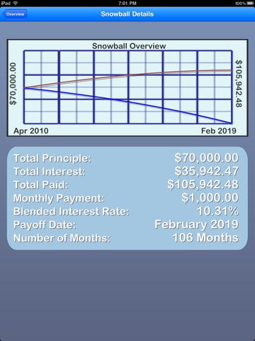 Agile Snowball: Debt Simplified iPad Edition Lite screenshot 3