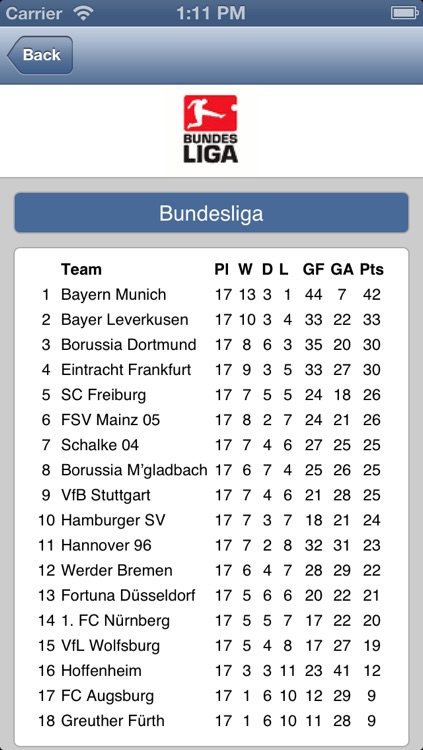 SC Freiburg screenshot-3