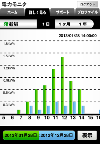 電力モニタ screenshot 2