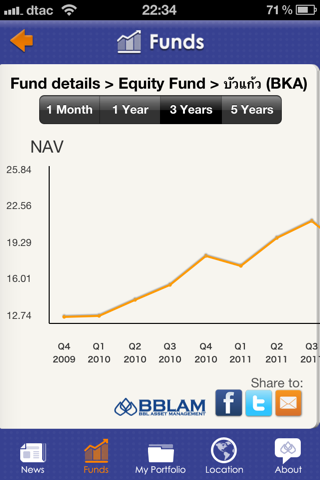 Bualuang Funds: iBuddy screenshot 2