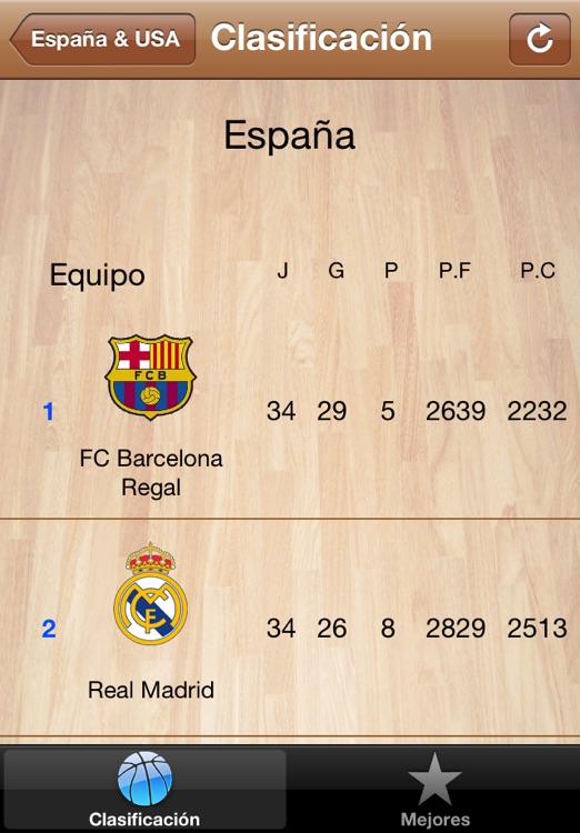 Futbol&Basket screenshot-4
