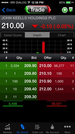 MTrade Sri Lanka(圖2)-速報App