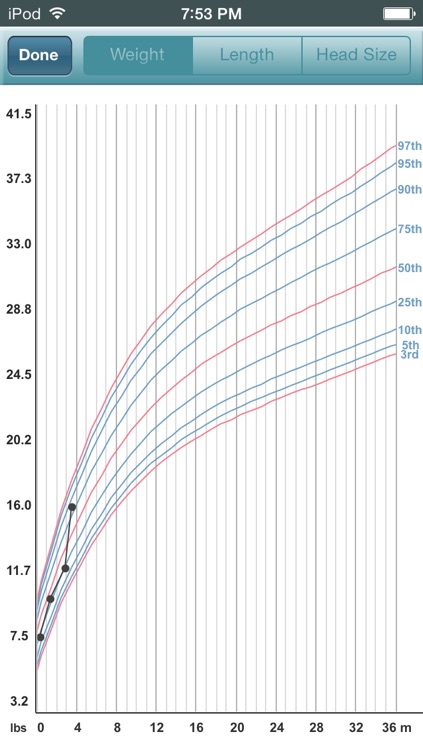 Baby Log - Activities, Growth and Milestones screenshot-3