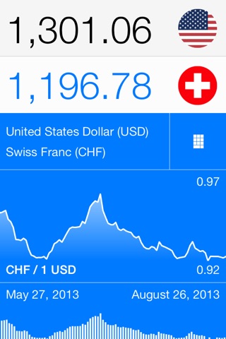 Currency Converter for iOS 7 screenshot 2