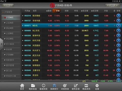 财达大智慧for iPad screenshot 2