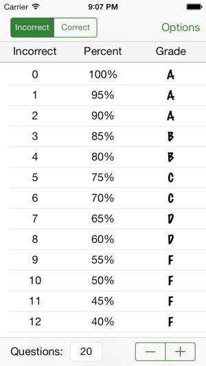 Grade Aid -