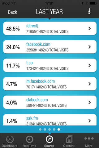 Fast Analytics for Google Analytics™ screenshot 4