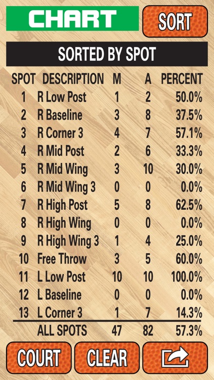 Spot Shot Basketball screenshot-4