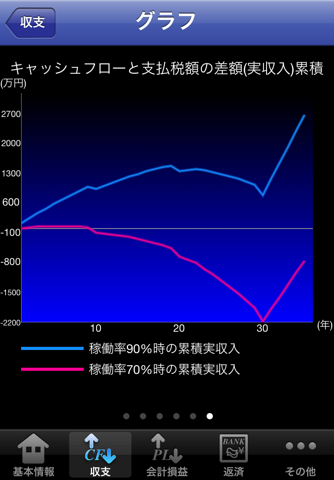 Simulation of Real estate investment - Ittou Gai ! - screenshot 2