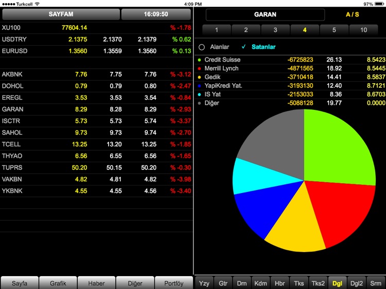 DirectFN iDeal for iPad screenshot-3