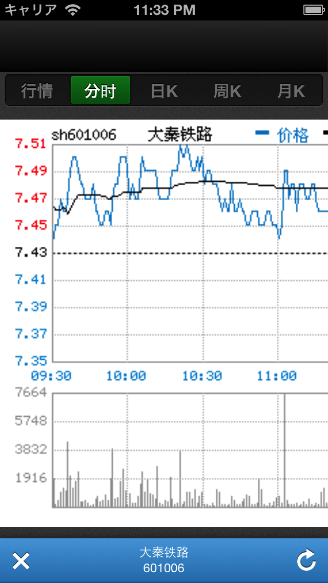 中国株情報のおすすめ画像2